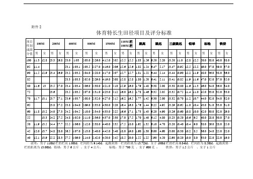 体育特长生评分标准