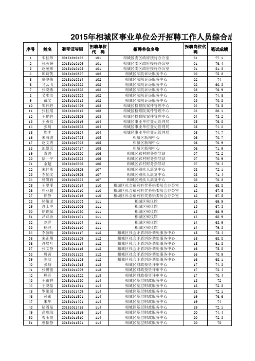 2015年相城区事业单位公开招聘工作人员综合成绩公示