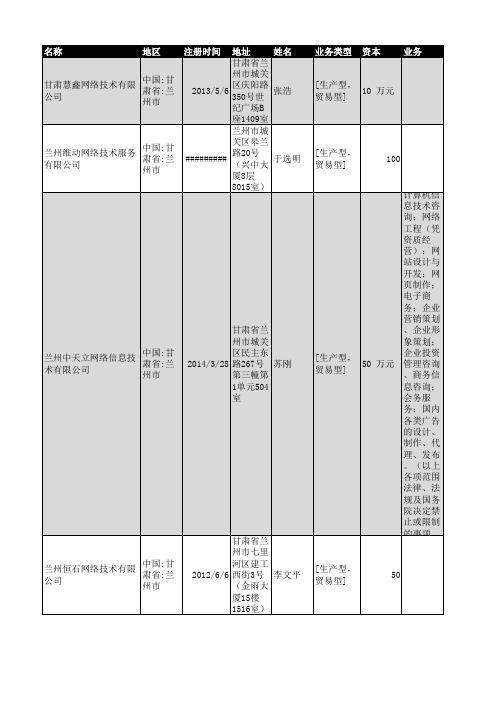 2018年兰州市网络技术企业名录91家