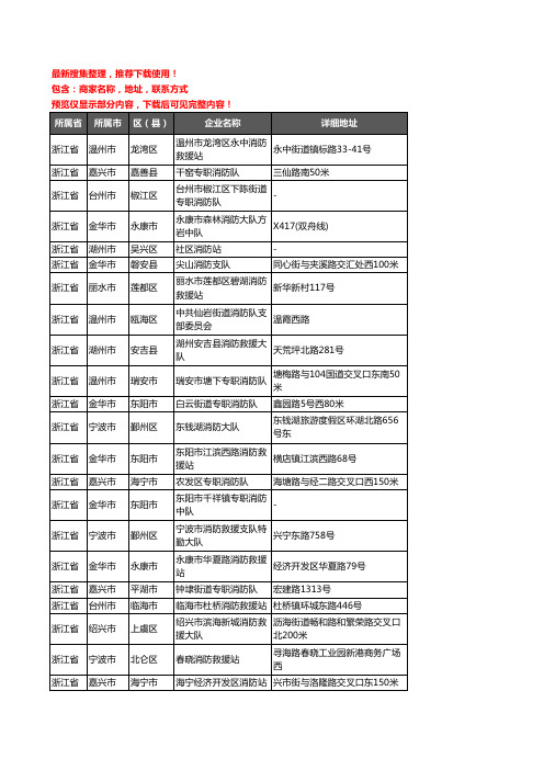 新版浙江省消防企业公司商家户名录单联系方式地址大全725家