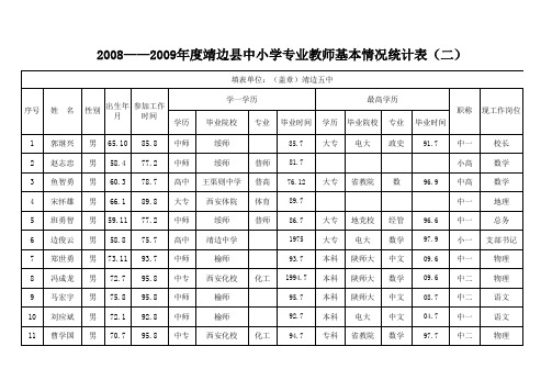 靖边县中小学专业教师情况统计表(二)