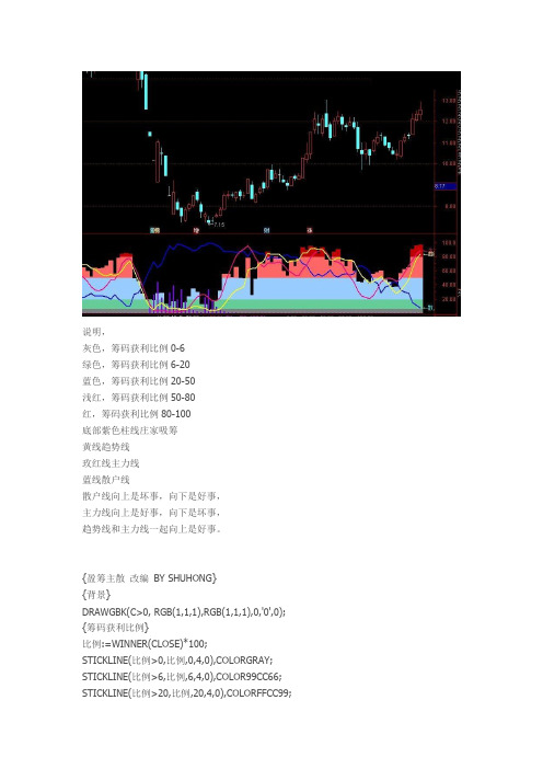 通达信盈筹主散副图公式 贴图 说明
