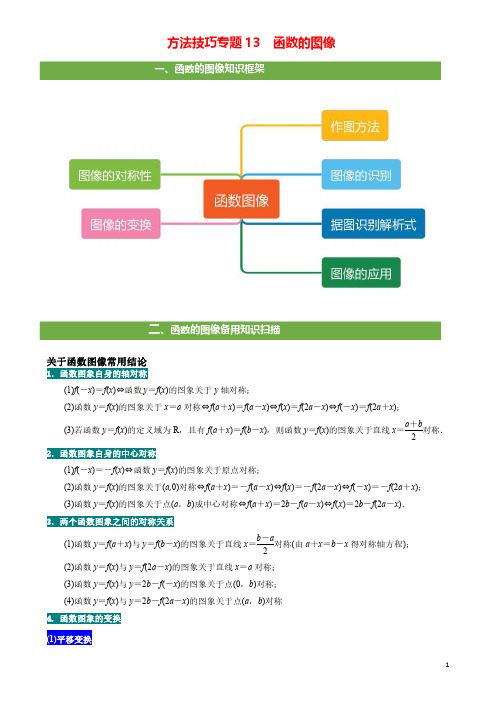 高考数学方法技巧专题13  函数的图像(解析版)