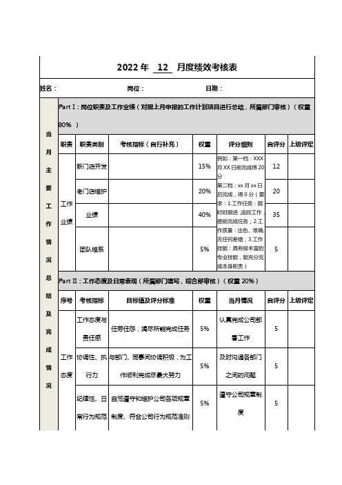 月度绩效考核表模板
