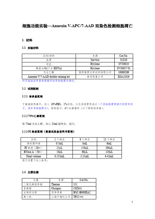 Annexin V-APC和7-AAD双染色检测细胞凋亡