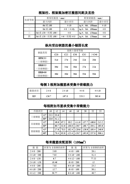 理正结构常用表格