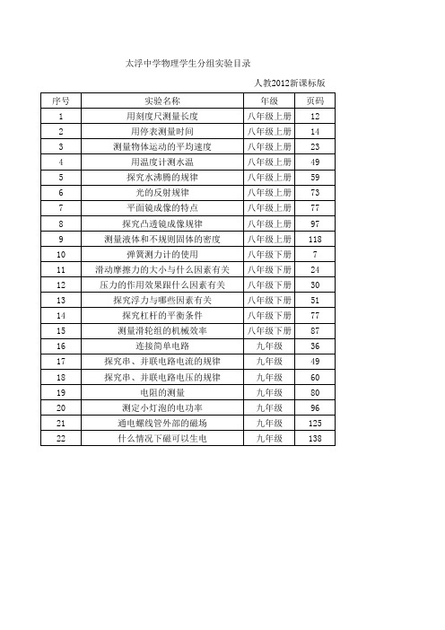 人教版物理分组实验目录