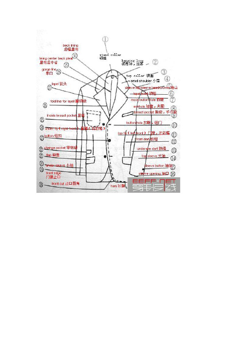 服装部位名称图解