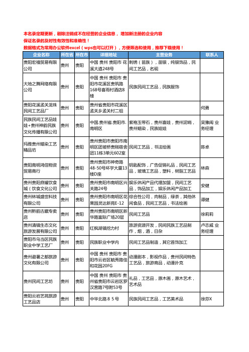 2020新版贵州省贵阳民间工艺品工商企业公司名录名单黄页大全18家