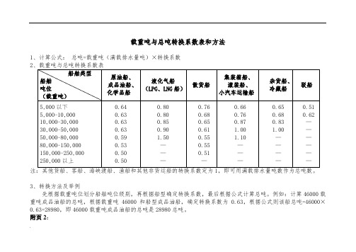 载重吨与总吨转换系数表和方法