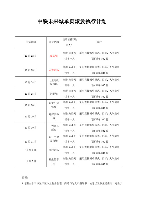 派单方案