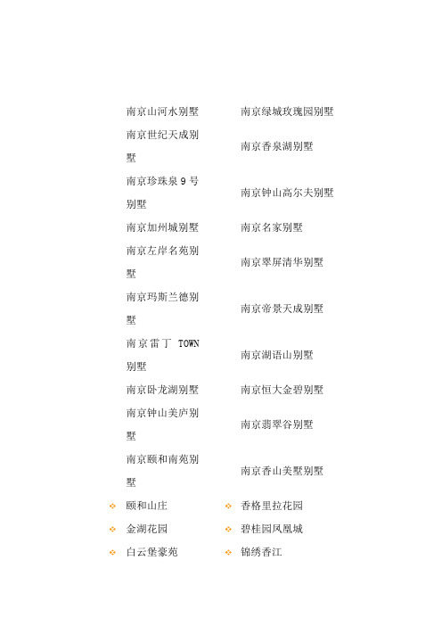 【房地产经营管理】别墅名称大汇总