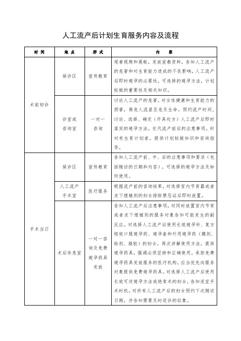 人工流产后计划生育服务内容及流程【2020版】