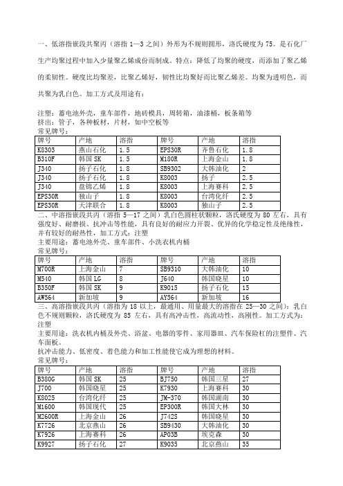 PP业务知识牌号