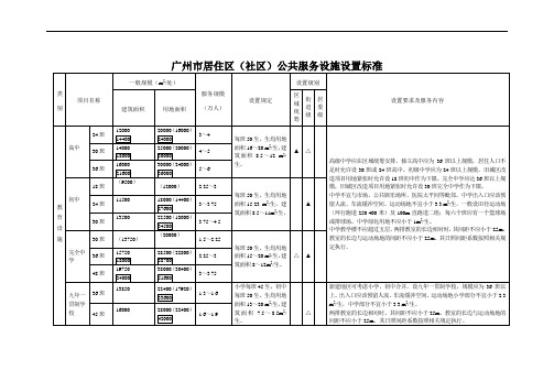 广州市小区公建配套标准