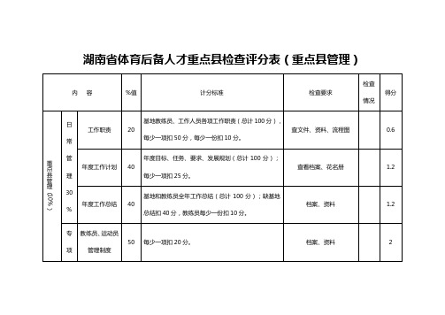 湖南省体育后备人才重点县检查评分表