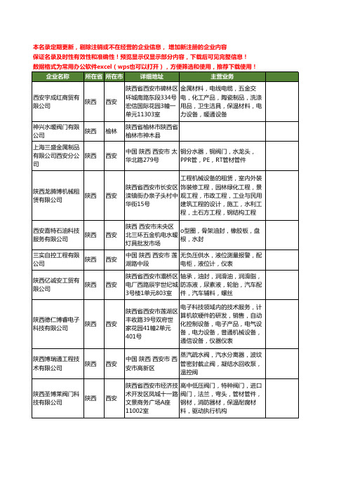 新版陕西省水阀门工商企业公司商家名录名单联系方式大全204家