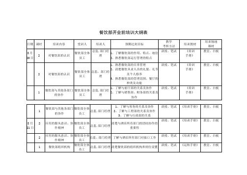 酒店餐饮部开业前培训计划表