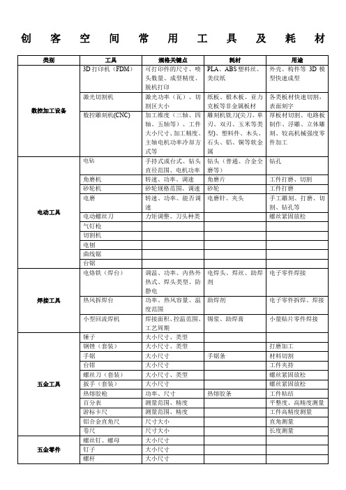 创客空间常用工具及耗材