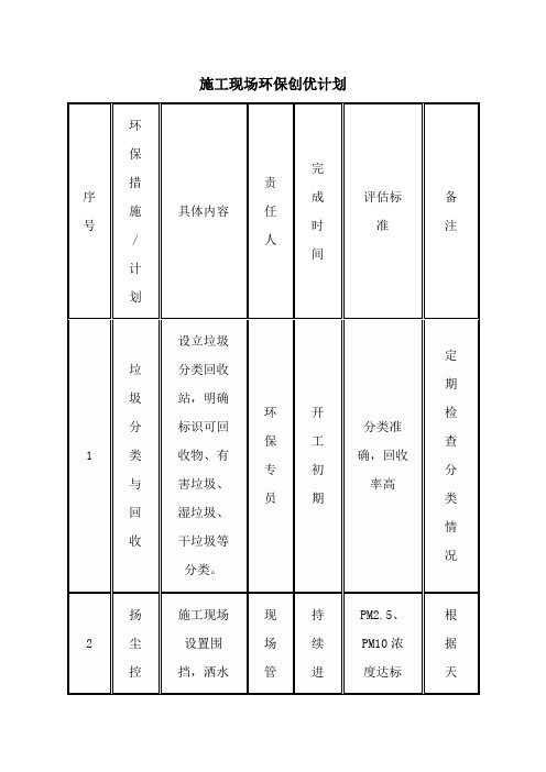 施工现场环保创优计划