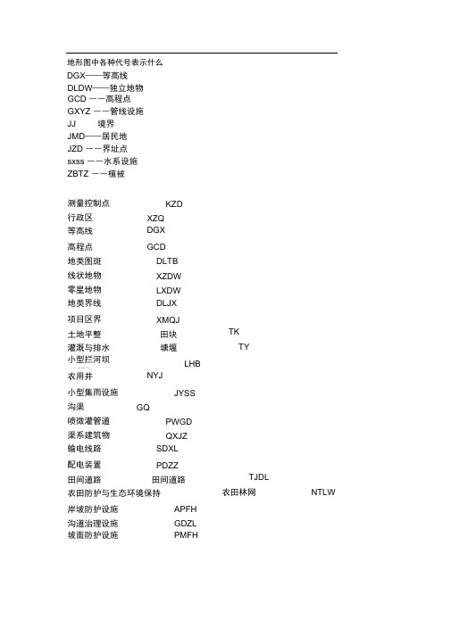 地形图中各种代号表示什么