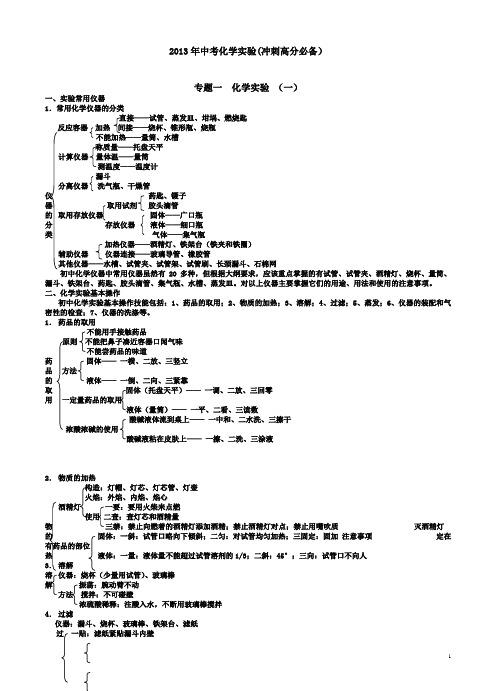 2013年中考化学实验