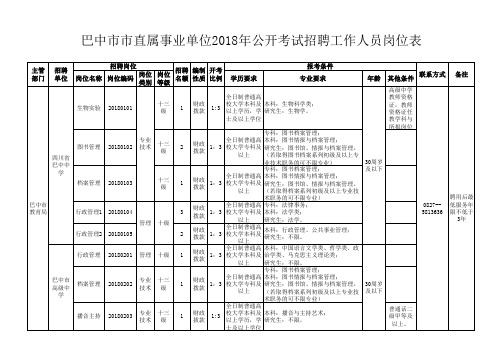 巴中市市直属事业单位2018年公开考试招聘工作人员岗位表