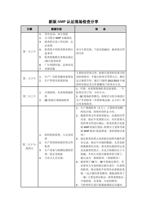 新版GMP认证现场检查分享