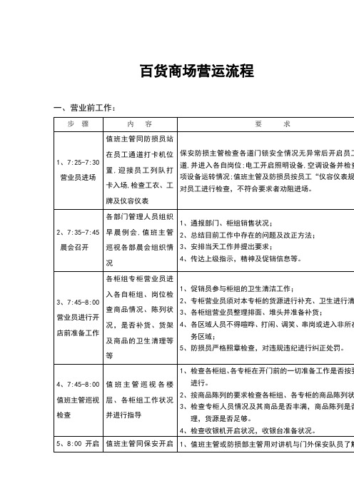 超市商场岗位职责与手册大全-百货商场营运流程