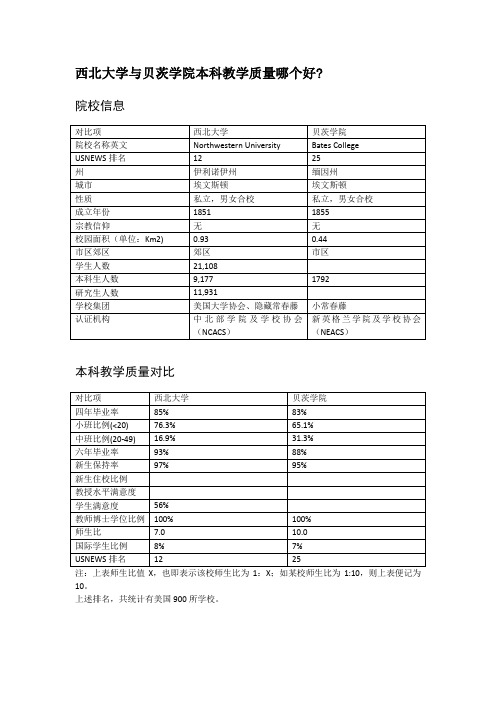 西北大学与贝茨学院本科教学质量对比