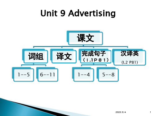 中职教材Unit 9 Advertising(课堂PPT)