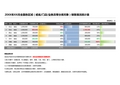 销售数据分析明细图表模板17