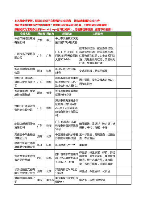 新版全国红颜工商企业公司商家名录名单联系方式大全188家