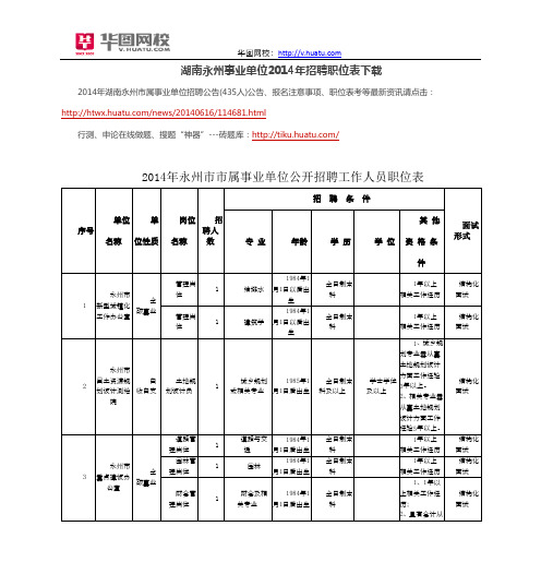 湖南永州事业单位2014年招聘职位表下载