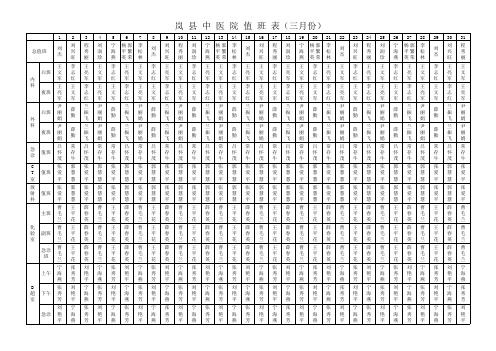 2015年3月值班表