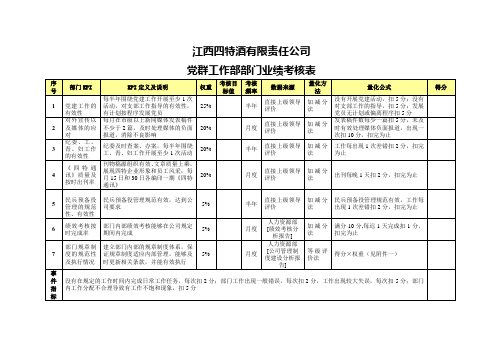 部门业绩考核表-党群工作部