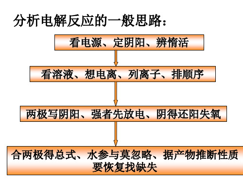 电解池2新