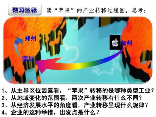 精品课件——产业转移