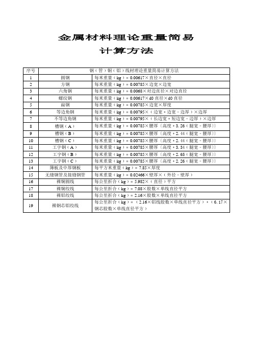 金属材料理论重量简易计算表