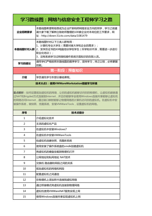 如何成为网络与信息安全工程师【学习路线图】