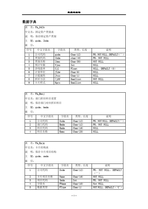 U8R10 固定资产系统数据库结构
