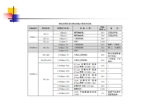 综合布线系统介绍(PPT 43页)