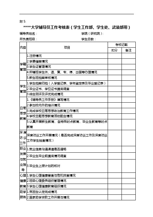 某某大学本科生辅导员工作考核表(学生工作部、学生处、武装部用)