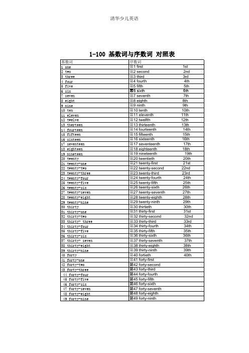 基数词-序数词-对照表