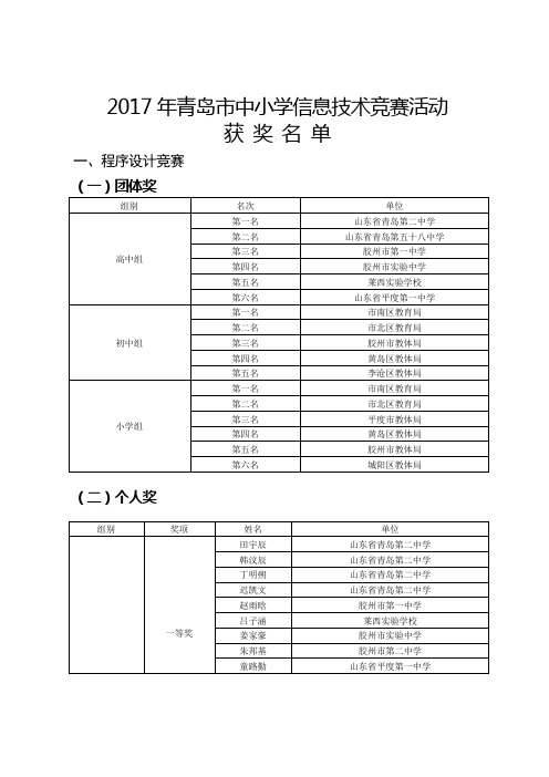 2017年青岛中小学信息技术竞赛活动