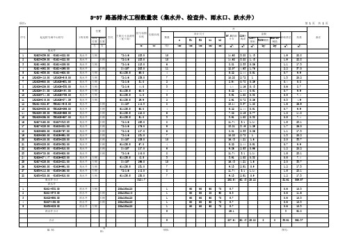 【公路工程施工图设计】3-37路基排水工程数量表(集水井、检查井、雨水口、跌水井)