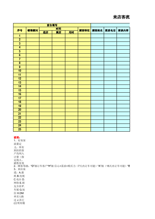 展厅客流登记表