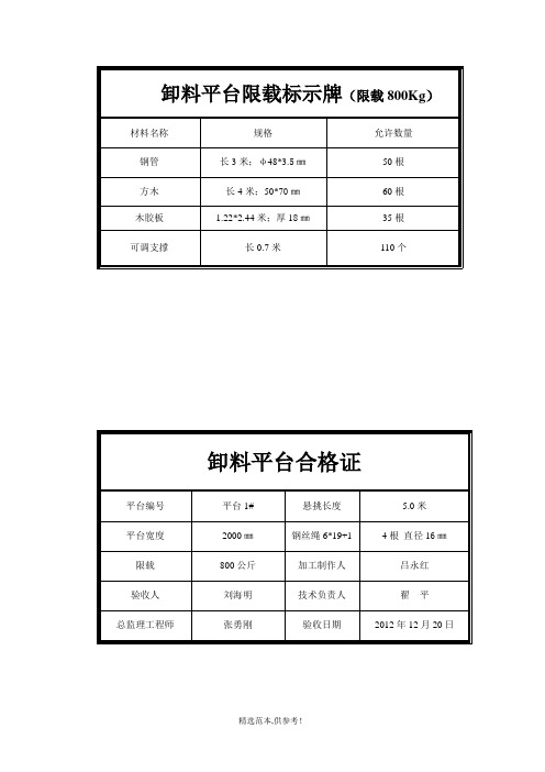 卸料平台限载标示牌可编辑版