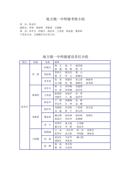 地方镇师德建设责任分工
