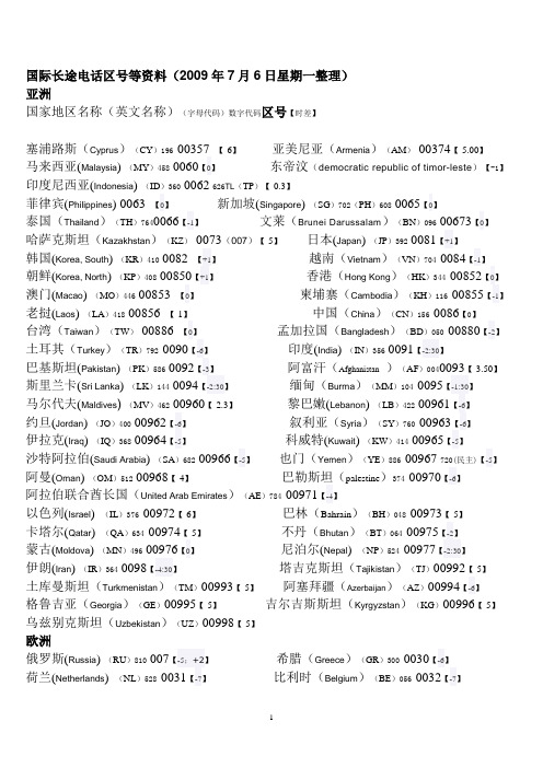 国际长途区号本表